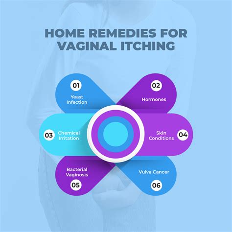 Vaginal Itching: Causes, Home Remedies, When to See Doctor